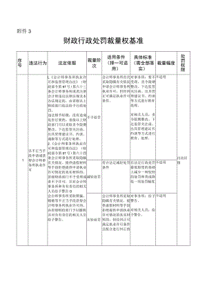 广西财政行政处罚裁量权基准.docx