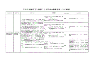 中医药卫生行政处罚自由裁量基准(2023版).docx