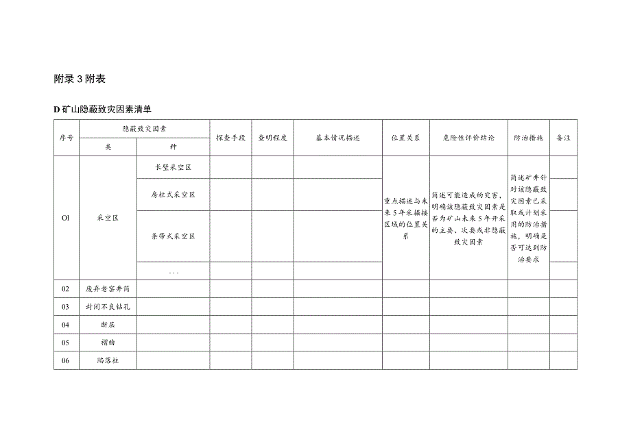 矿山隐蔽致灾因素普查报告编制提纲、附表、附图.docx_第3页