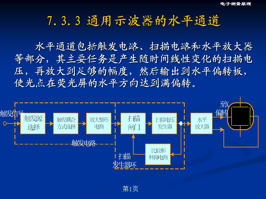 第7章信号波形测量2.ppt_第1页