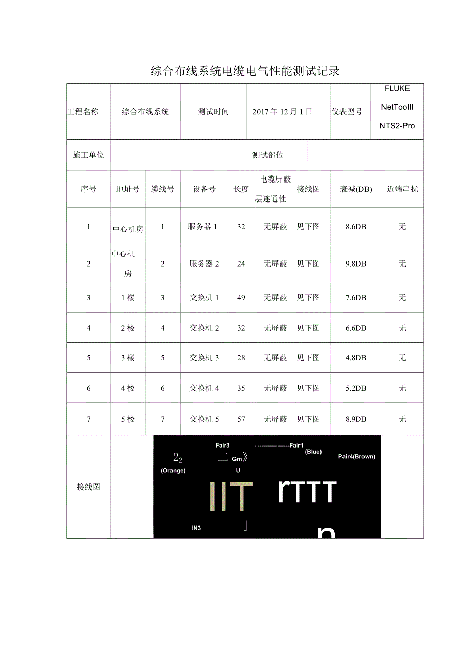 综合布线系统测试报告.docx_第1页