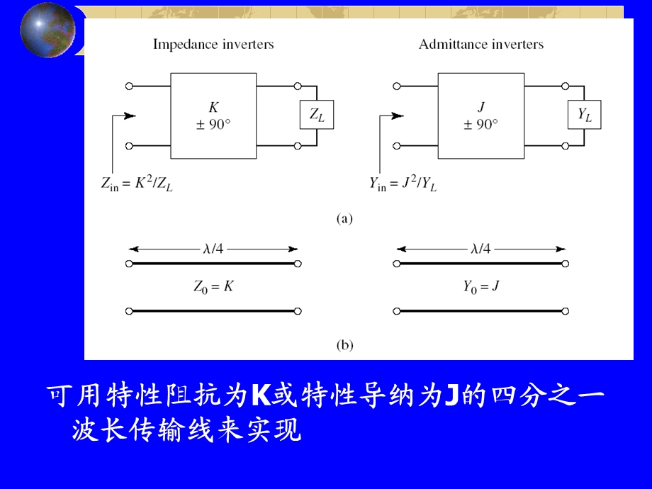 第7章射频微波滤波器5.ppt_第2页