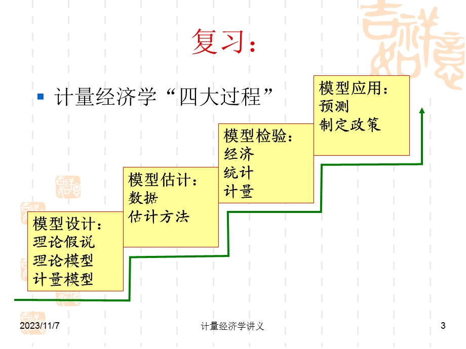 第6章双变量回归.ppt_第3页