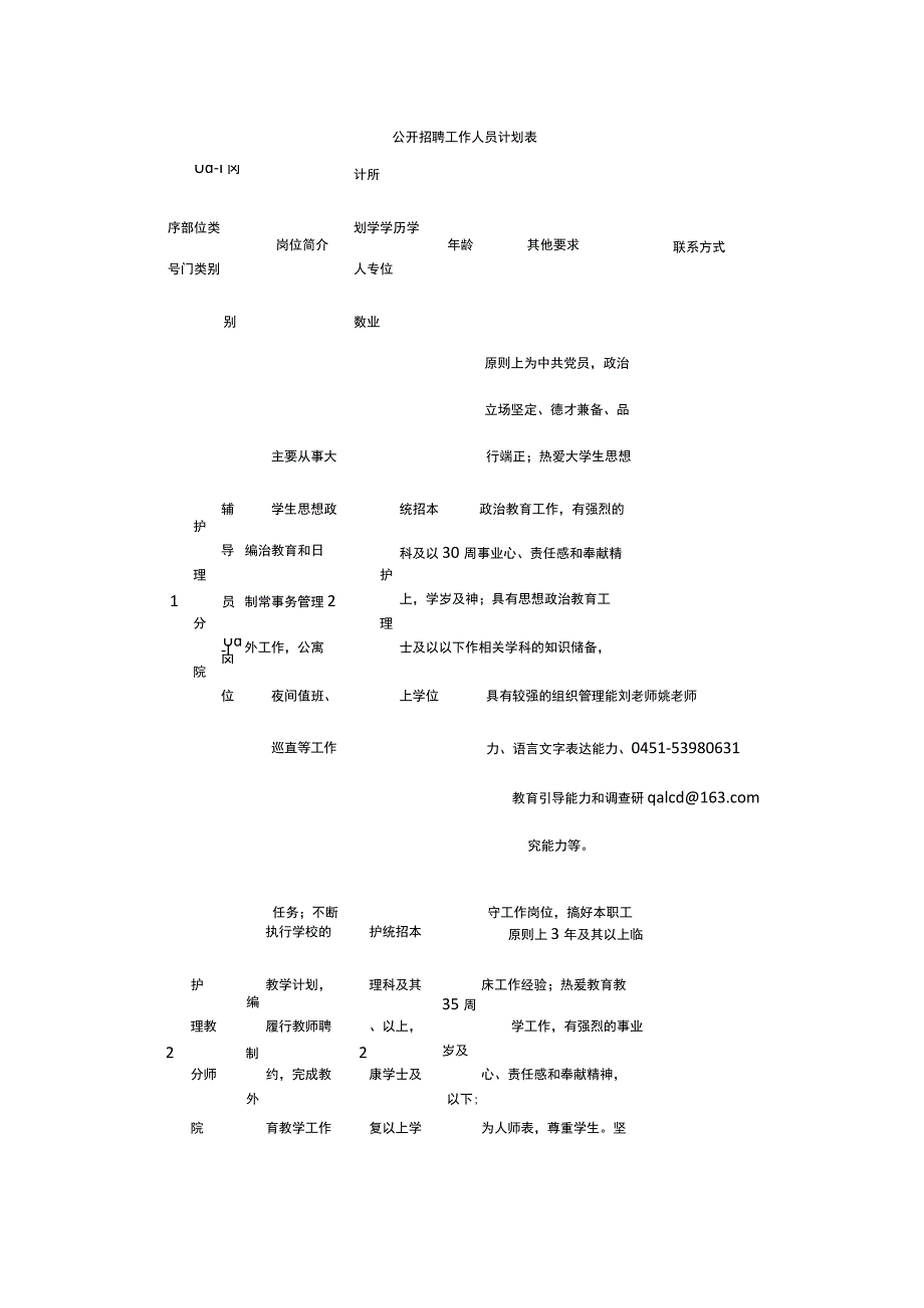 公开招聘工作人员计划表.docx_第1页