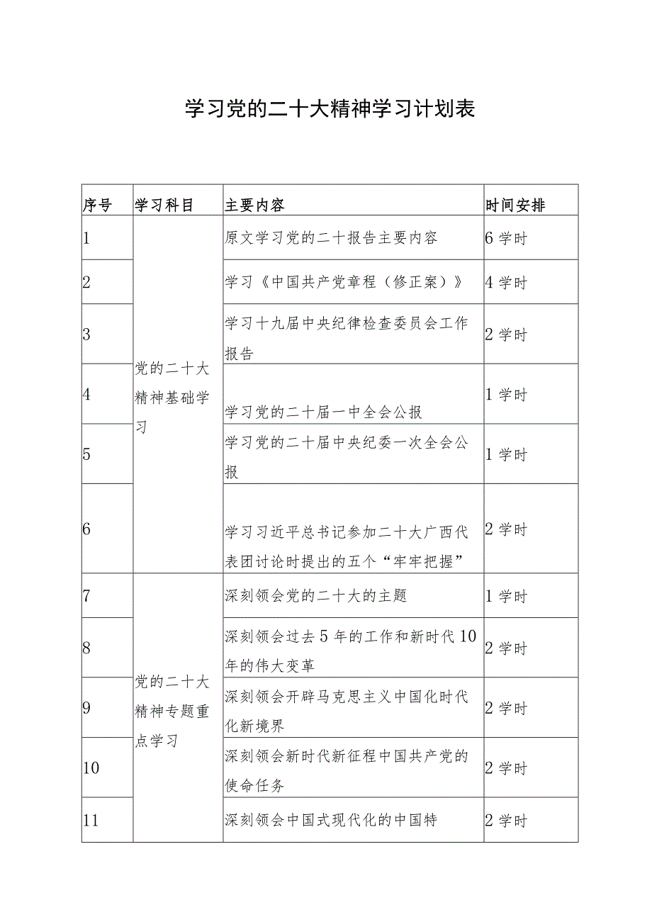 党的二十大精神学习计划表及学习宣传贯彻党的二十大精神教育系列活动安排表.docx_第1页