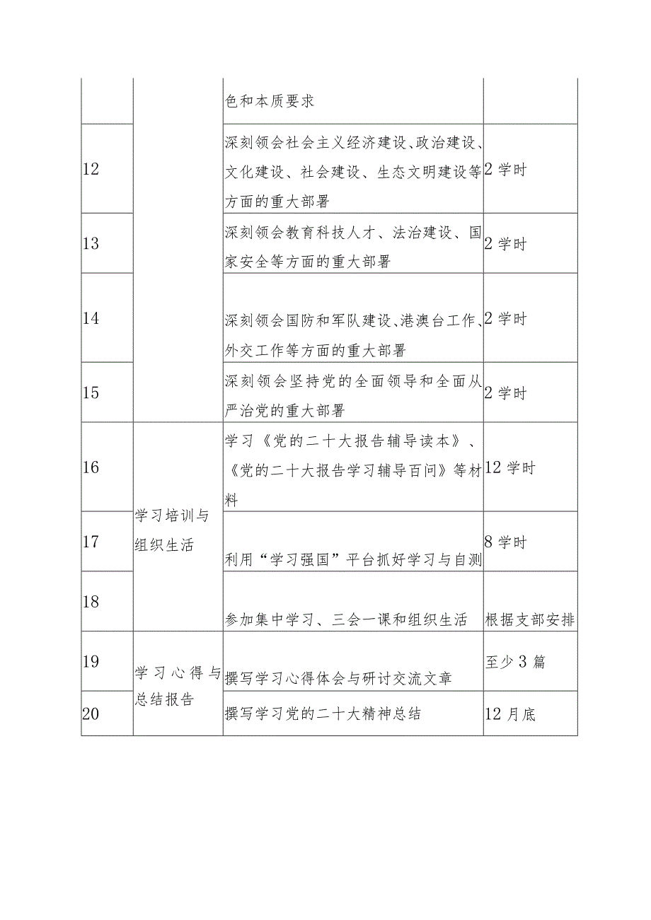 党的二十大精神学习计划表及学习宣传贯彻党的二十大精神教育系列活动安排表.docx_第2页