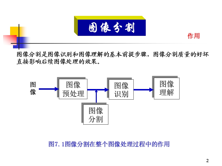 第7章图像分割技术2.ppt_第2页