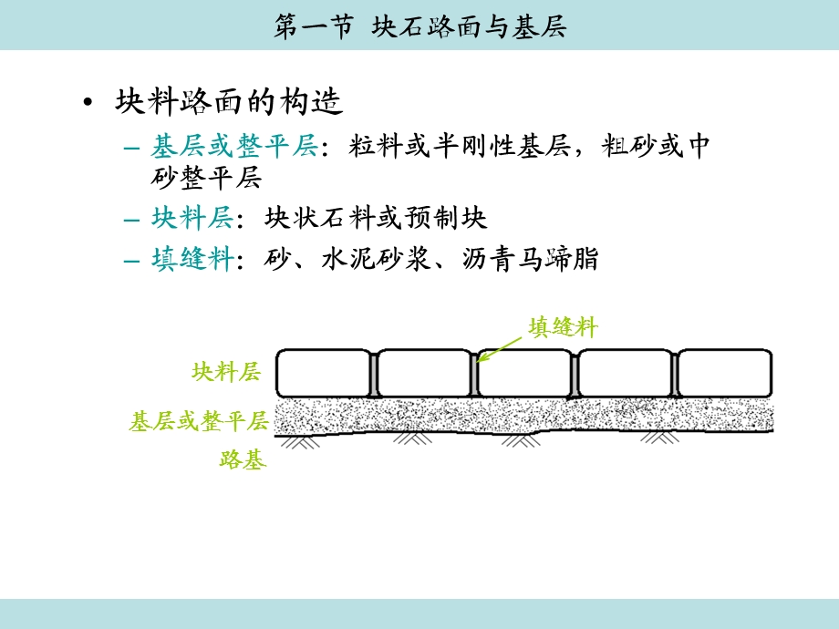 第6章中低级路面与基层.ppt_第3页