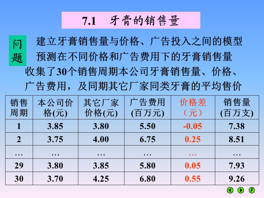 第7章统计回归模型.ppt_第3页