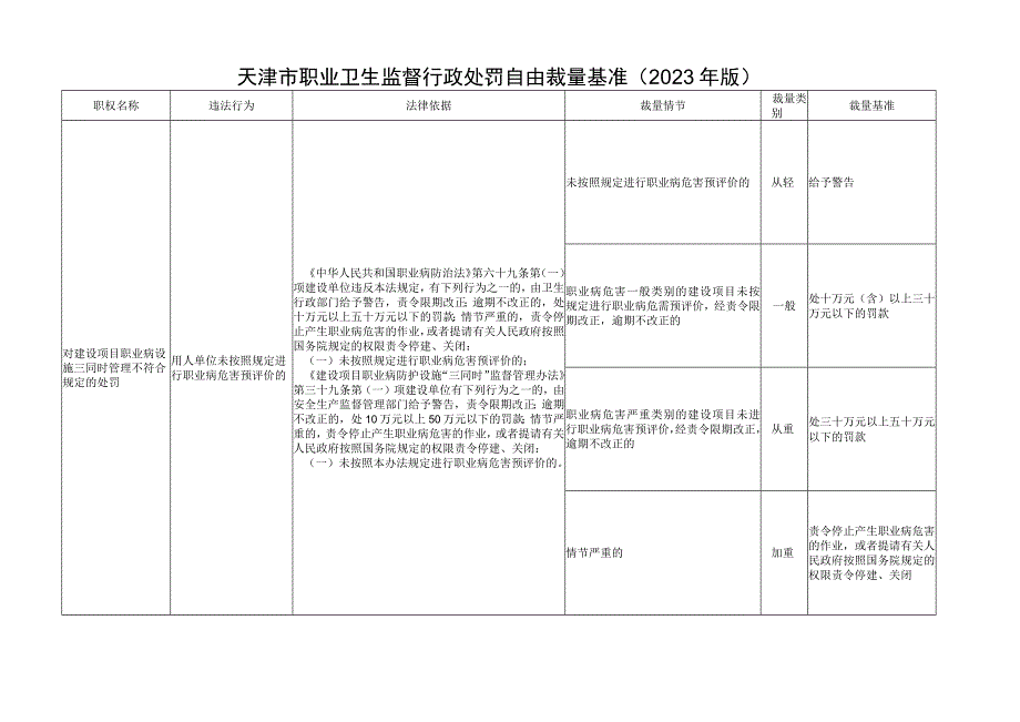 职业卫生行政处罚自由裁量基准（2023年版）.docx_第1页