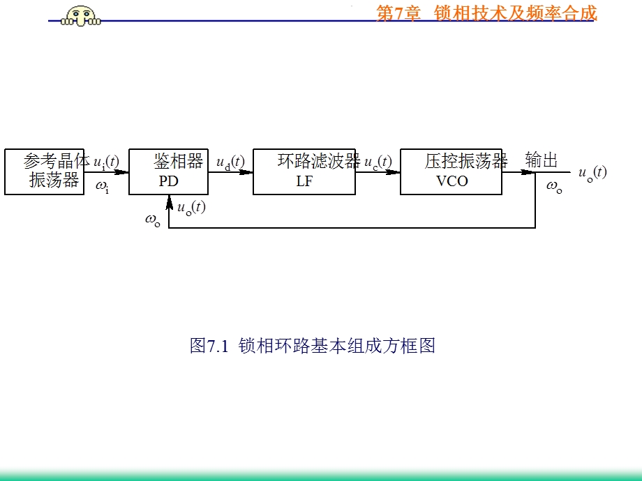 第7章锁相技术及频率合成.ppt_第3页