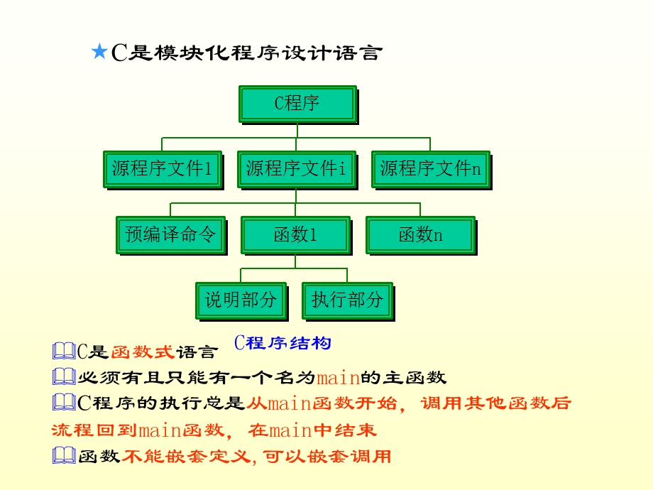 第7章用函数实现模块化程序设计.ppt_第2页