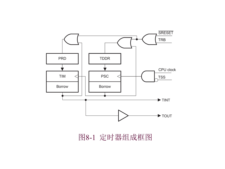 第8章TMS320C54x片内外设及应用实例.ppt_第3页