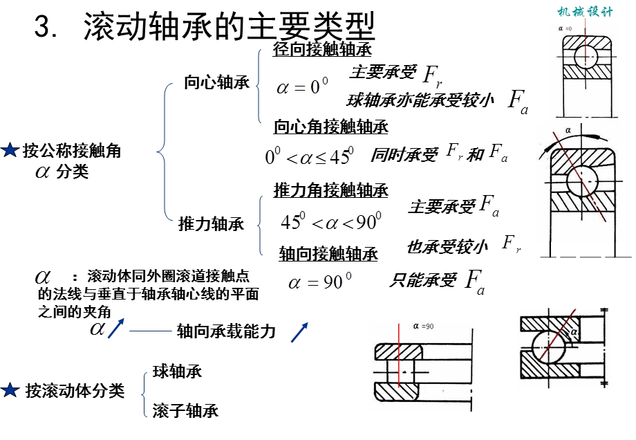 第7章滚动轴承的选择与校核[1].ppt_第3页