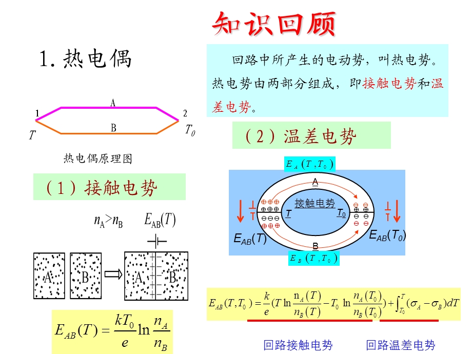 第7章激光器介绍.ppt_第1页