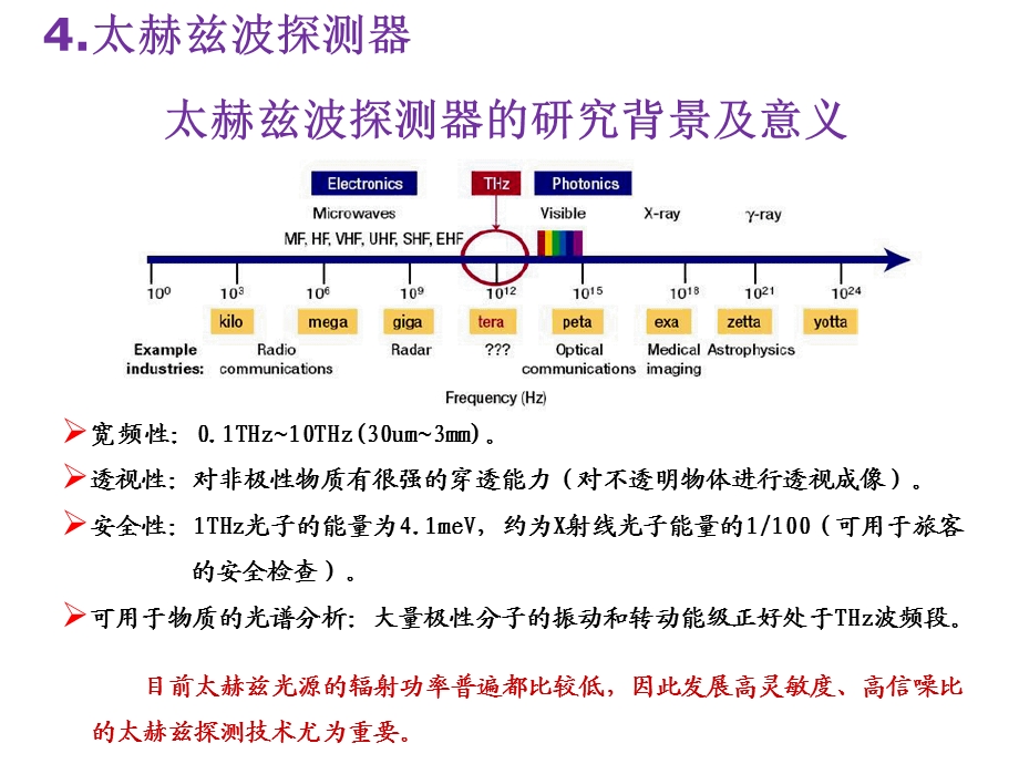 第7章激光器介绍.ppt_第3页