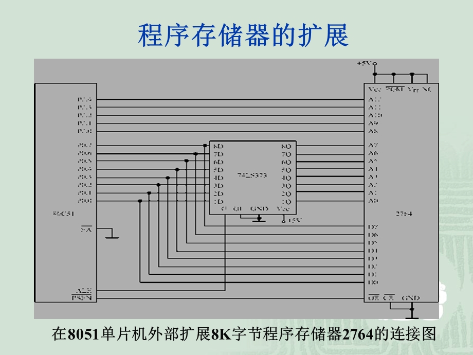 第7章单片机系统扩展.ppt_第3页