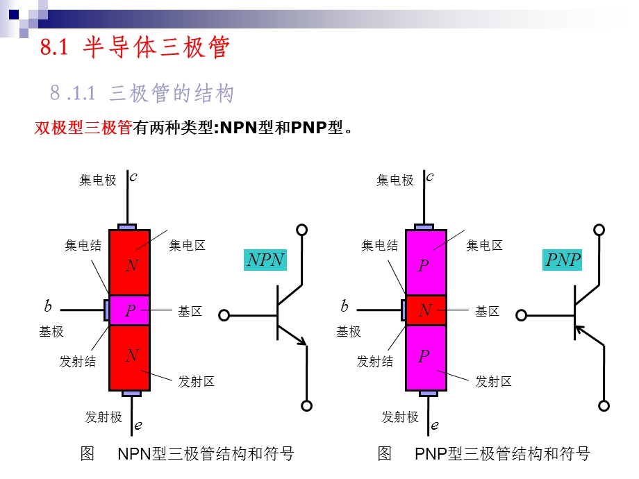 第8章三极管版图.ppt_第3页