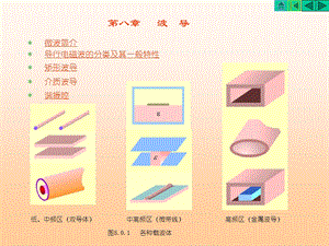 第7章规则波导和空腔谐振器.ppt