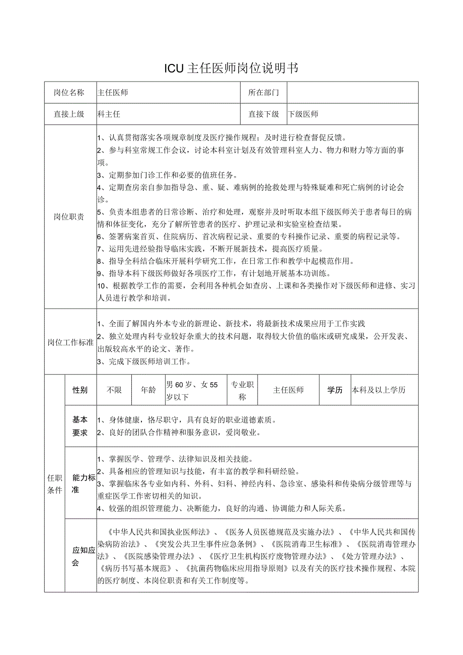 ICU主任医师岗位说明书.docx_第1页