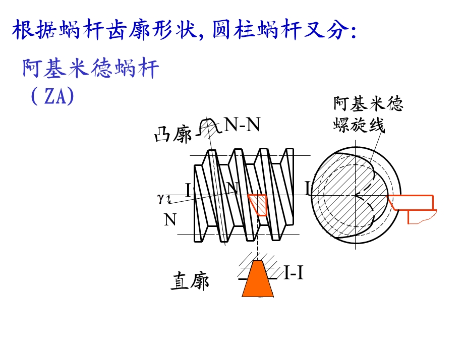 第7章715蜗杆传动CAI.ppt_第3页