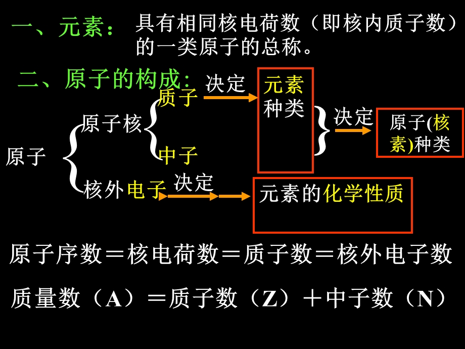 第一章物质结构元素周期律.ppt_第3页