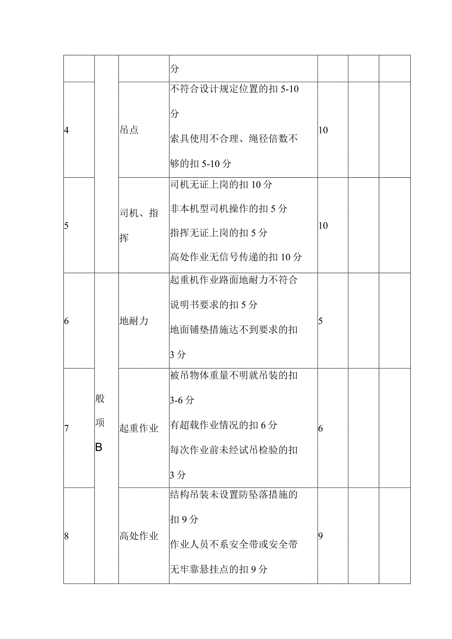 起重吊装安全检查评分表.docx_第2页