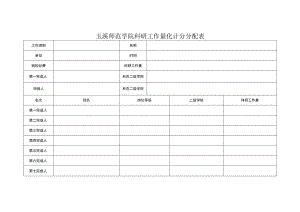 玉溪师范学院科研工作量化计分分配表.docx