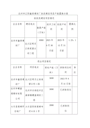 达州市江阳鑫贵建材厂技改建设项目产能置换方案.docx