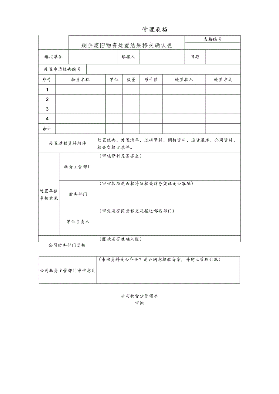 剩余废旧物资处置结果移交确认表.docx_第1页