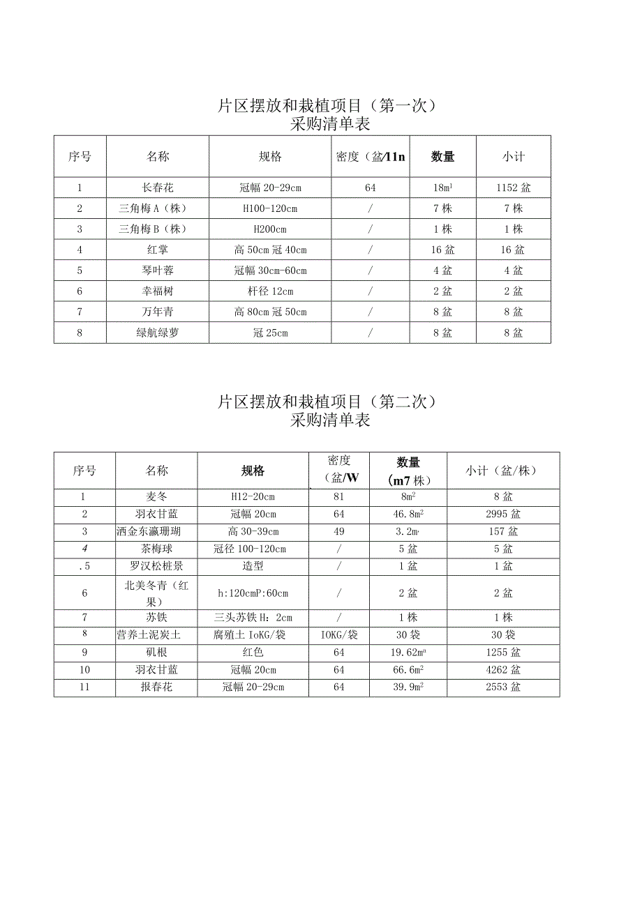 片区摆放和栽植项目第一次采购清单表.docx_第1页