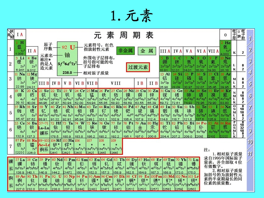 第一章细胞的分子组成名师编辑PPT课件.ppt_第2页