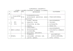 危险源辨识卡（支架组装就位）.docx