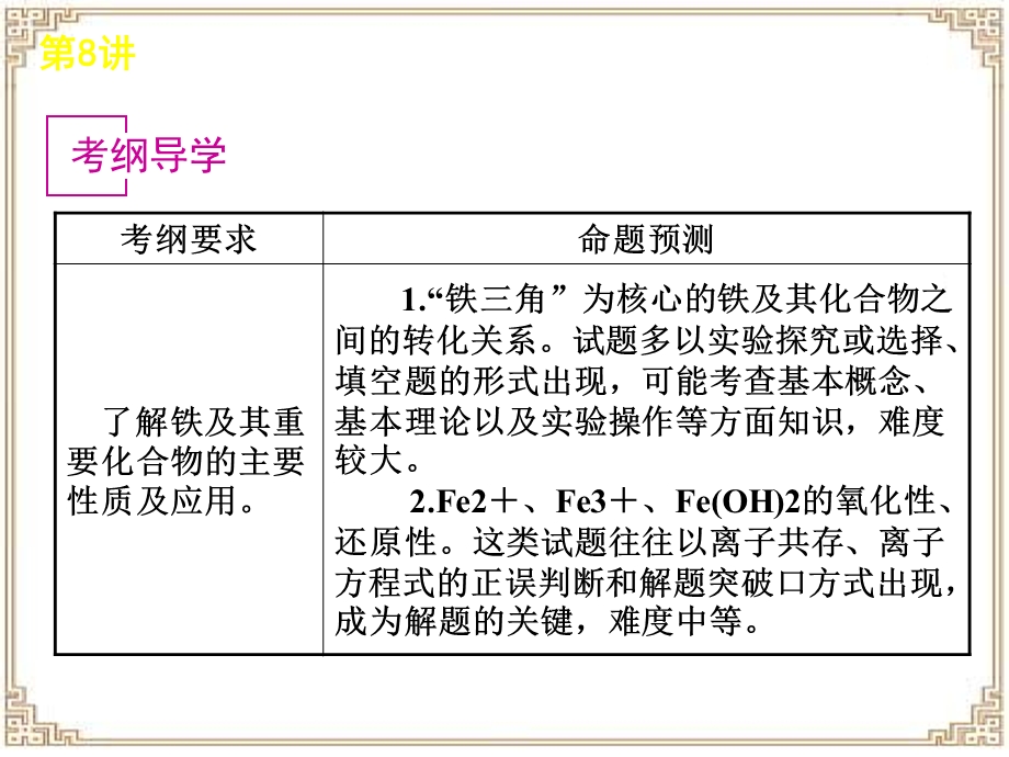 第8讲铁及其化合物.ppt_第2页