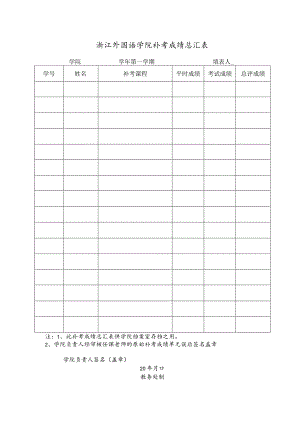 浙江外国语学院补考成绩总汇表.docx