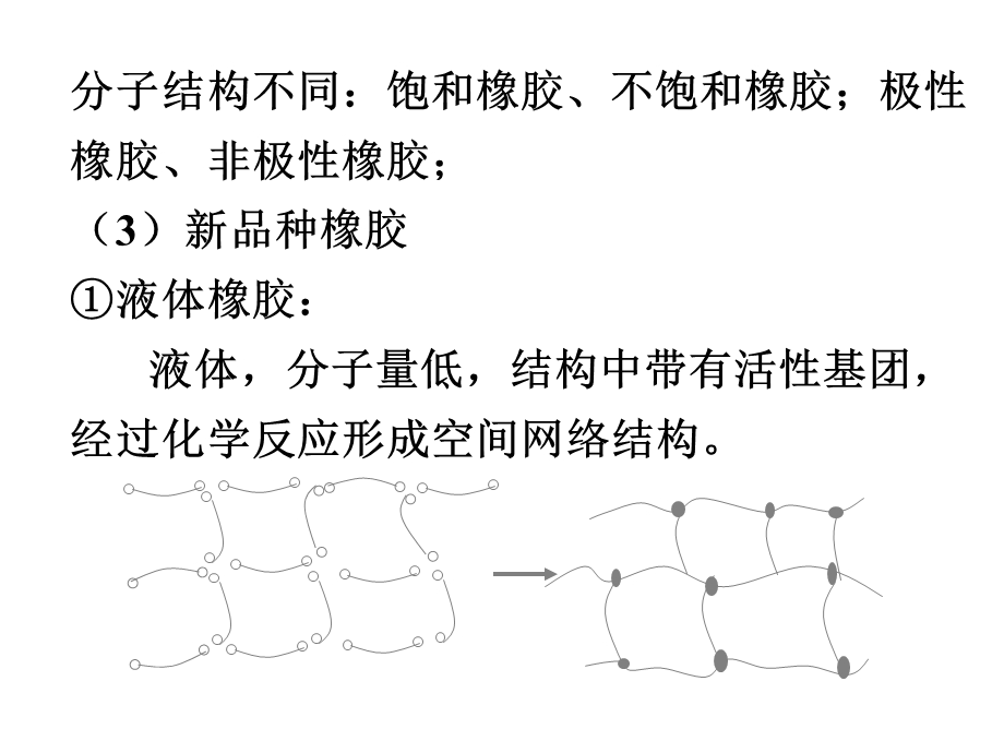 第9章橡胶加工1.ppt_第3页