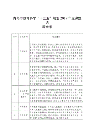 青岛市教育科学“十三五”规划2019年度课题选题参考.docx