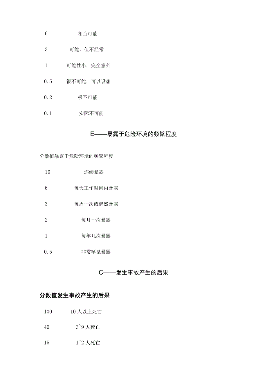 探水钻机入井的的专项安全风险辨识评估报告.docx_第3页