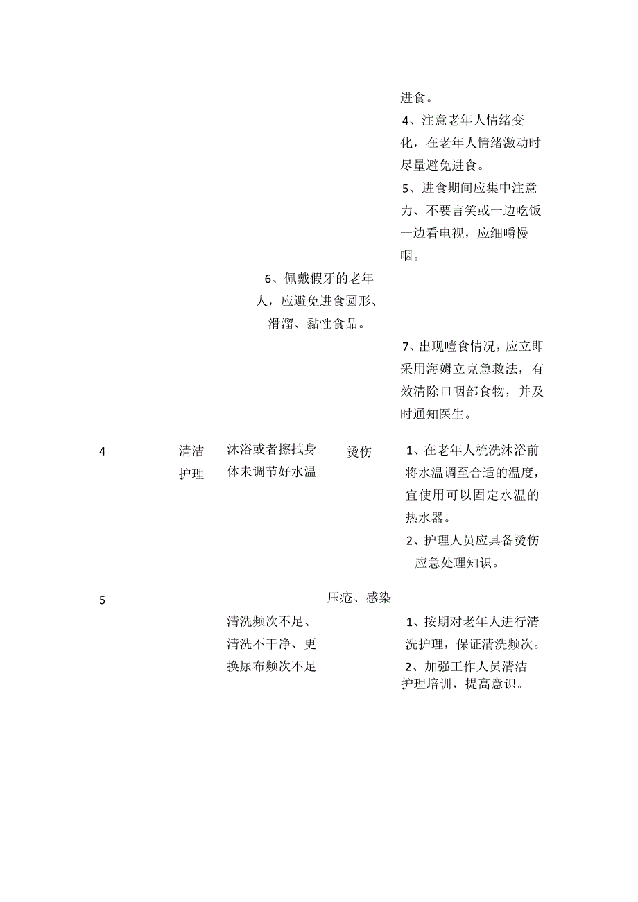 养老机构养老院服务安全风险分级管控清单.docx_第2页