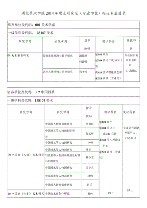 湖北美术学院2014年硕士研究生专业学位招生专业目录.docx