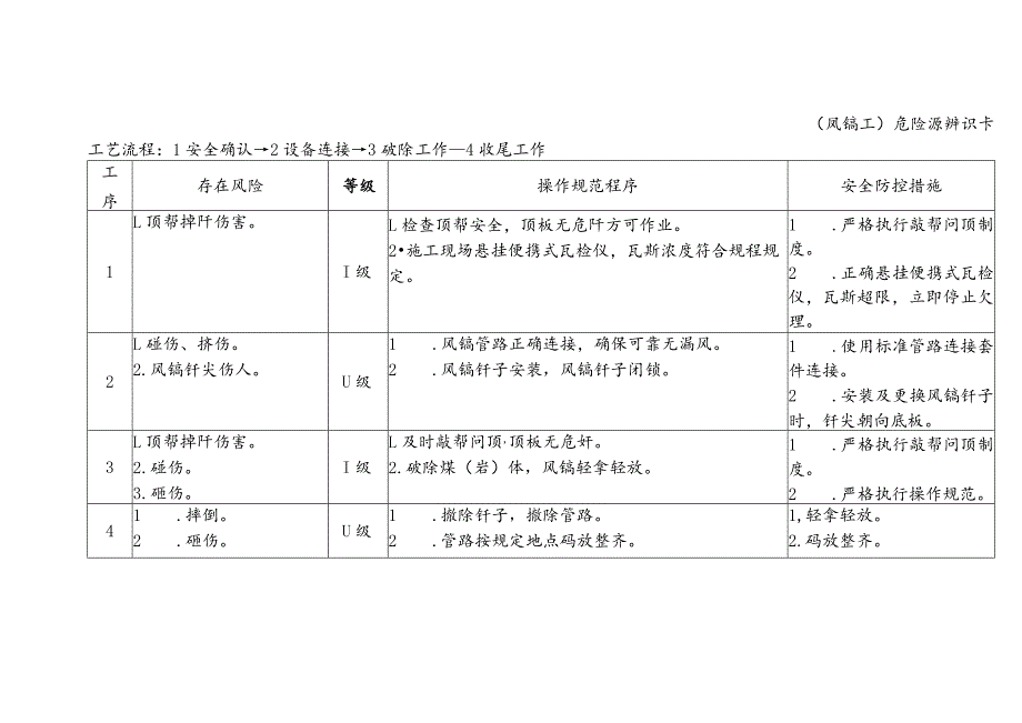 危险源辨识卡（风镐工）.docx_第1页