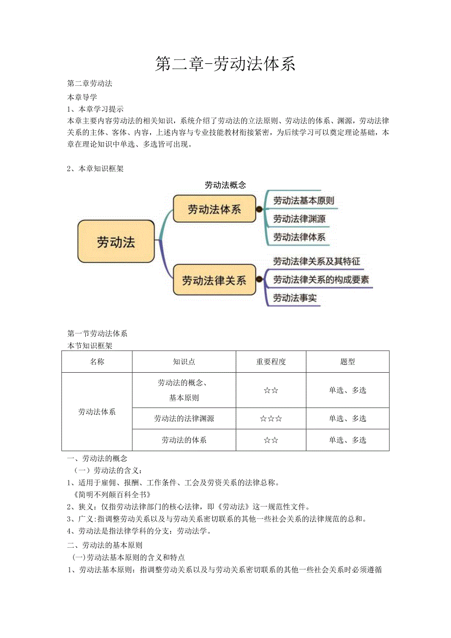 第二章-劳动法体系.docx_第1页