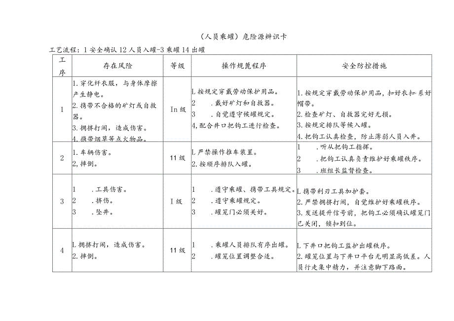 危险源辨识卡（人员乘罐）.docx_第1页