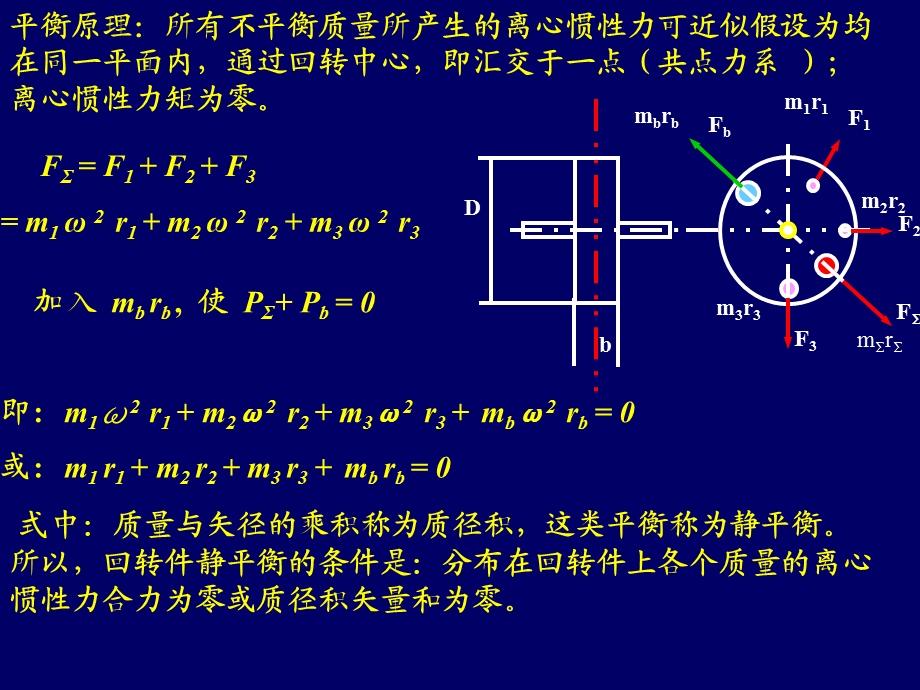 第9章机械的质量平衡.ppt_第3页