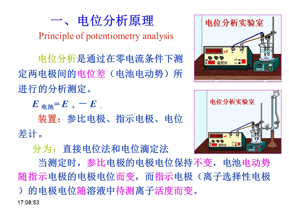 第8章电位分析法.ppt_第2页