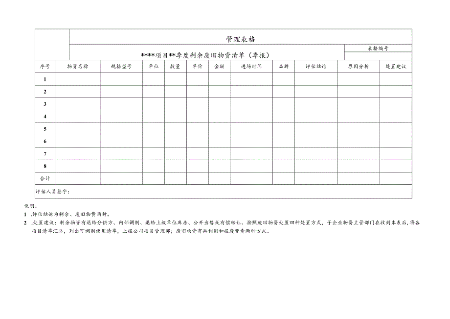 剩余废旧物资清单.docx_第1页