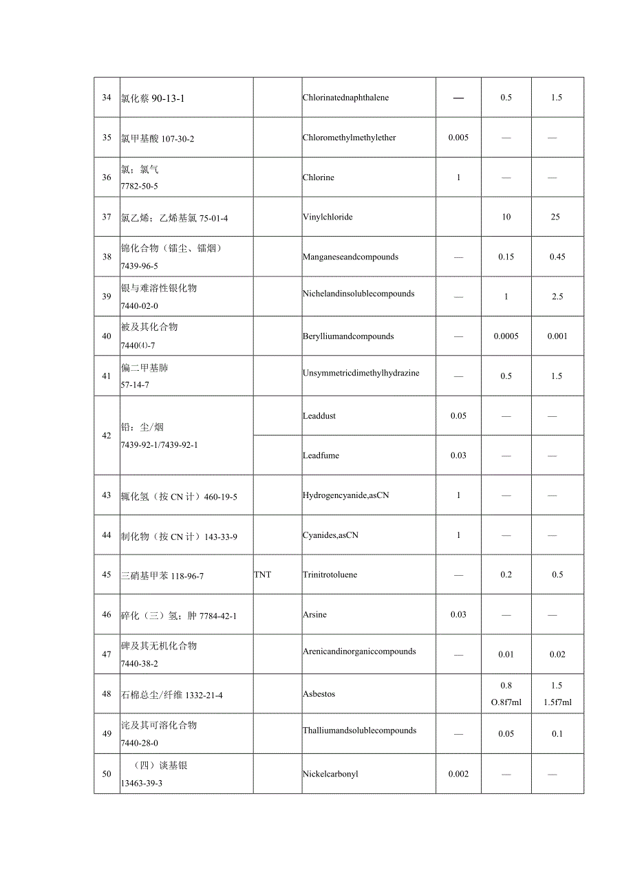 高毒物品目录及常见高毒物品MAC PC-TWA PC-STEL查询.docx_第3页