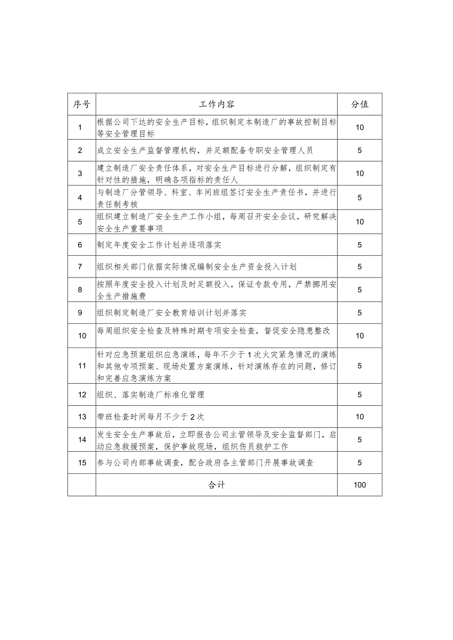 制造厂生产系统安全工作清单.docx_第1页