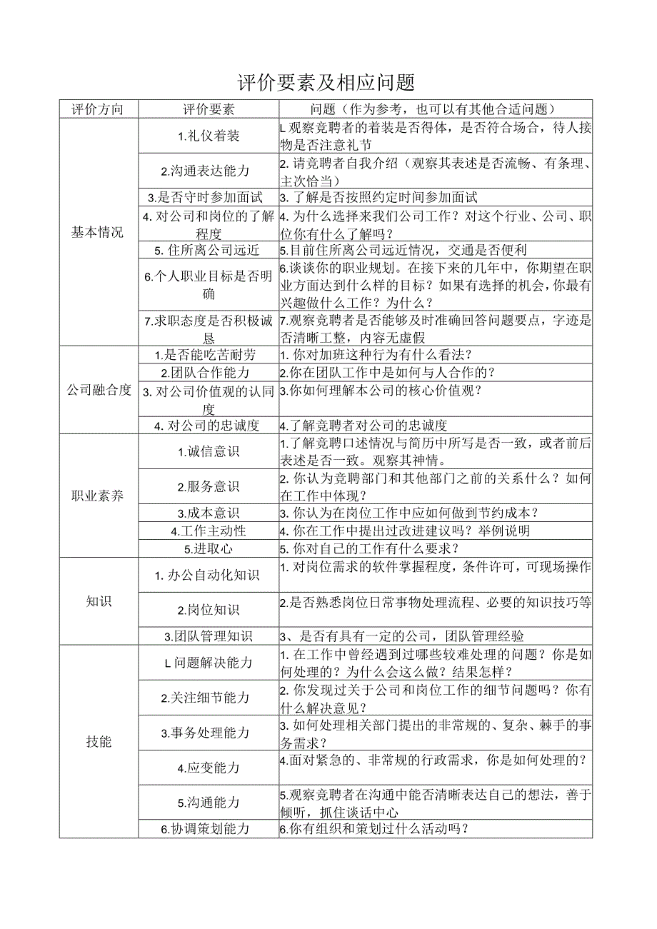 评价要素及相应问题.docx_第1页