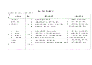 危险源辨识卡（绞车司机）.docx